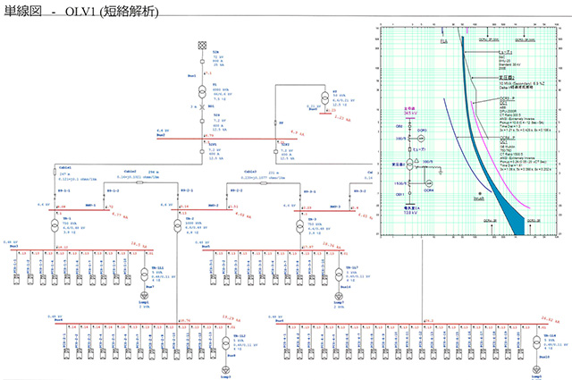 電力系統システム解析